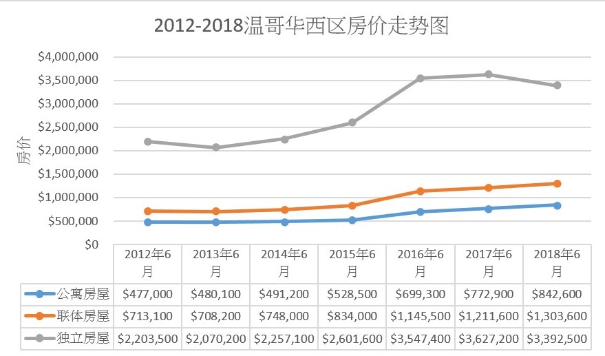 housing trends