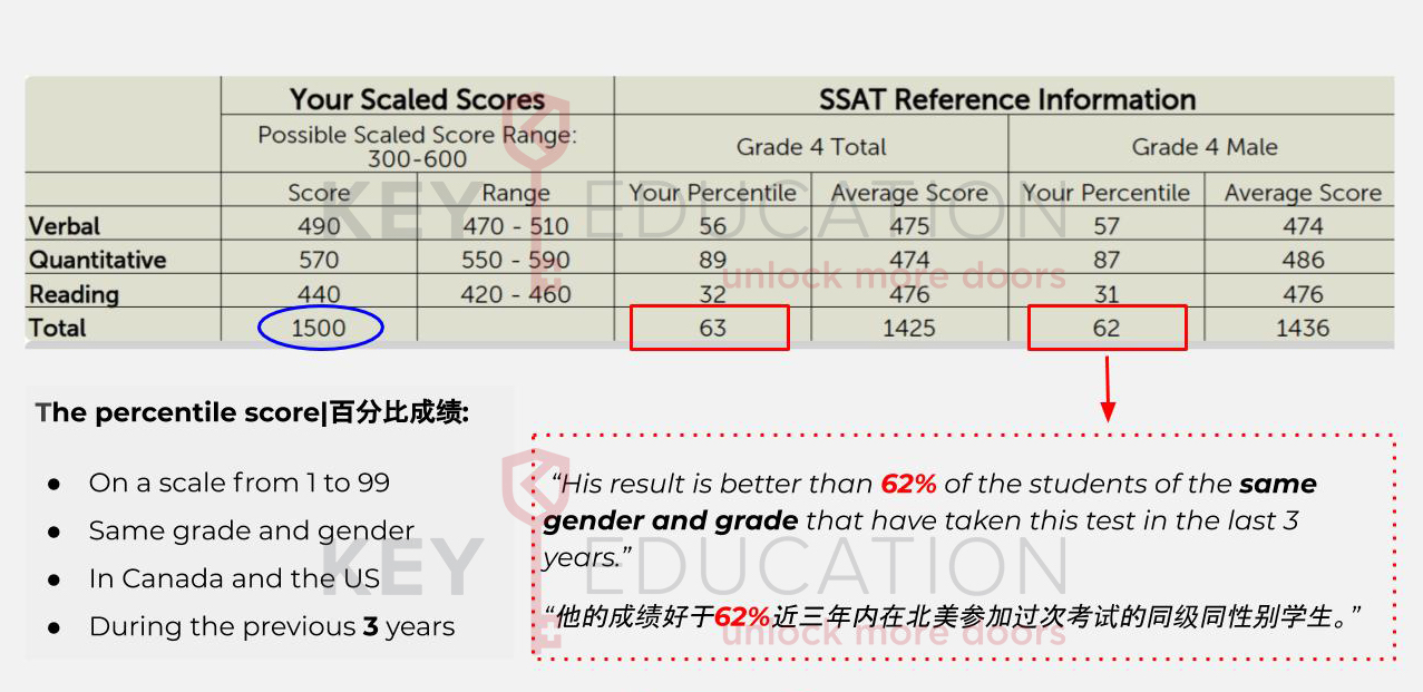 SSAT