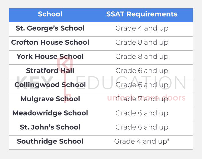 SSAT