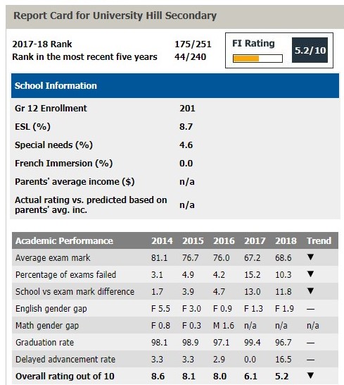 report card